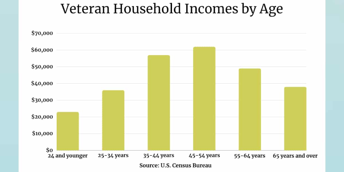 Personal Loans for Veterans: Navigating Financial Options