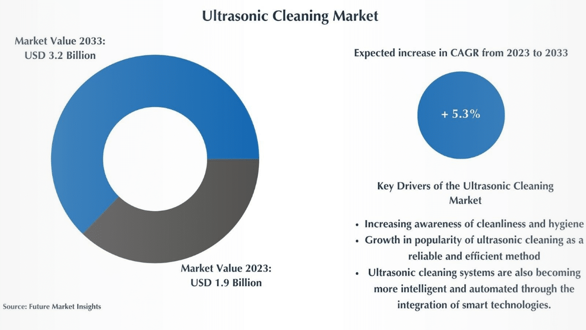 Dry Cleaning Innovations- Solutions for Tough Stain