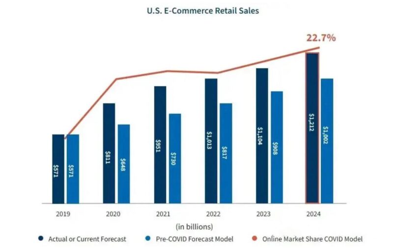 Dan Megan Qiao: Influencing the Livestreaming Industry and Advancing Digital Commerce